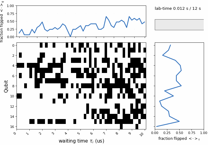 Collected raw data, first 1000 repetitions.