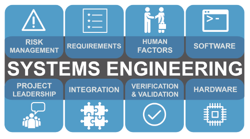 International Council on Systems Engineering (INCOSE)