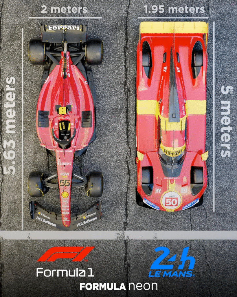 Comparison between Ferrari F1 and hypercar. From [5]