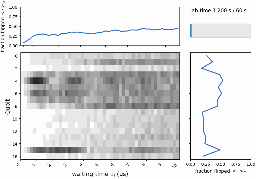 Artificial signal. The same signal, but from the digital twin (see below)