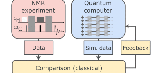 [Paper (p)review] Quantum Computation of Molecular Geometry via Many-body Nuclear Spin Echoes – Did we just enter an era of practical Quantum Computing?