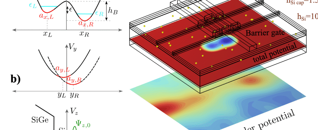 [Our Paper] Statistical Structure of Charge Disorder in Si/SiGe Quantum Dots