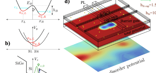 [Our Paper] Statistical Structure of Charge Disorder in Si/SiGe Quantum Dots