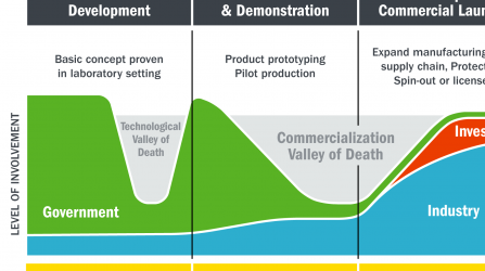 The Valley of Death: Why Quantum Systems Engineering Never Really Took Off