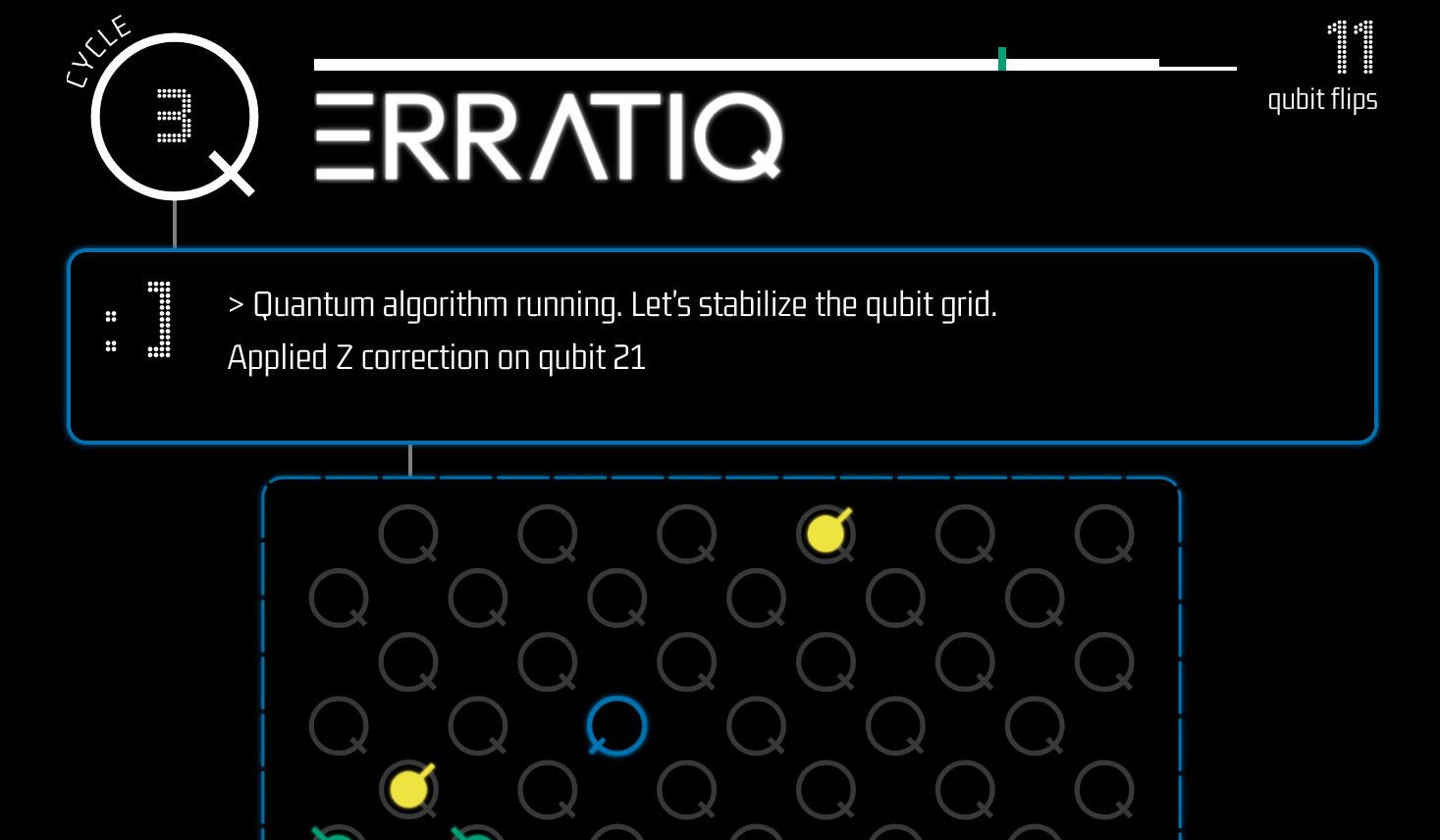 Erratiq: Human Perception for Quantum Error Decoding