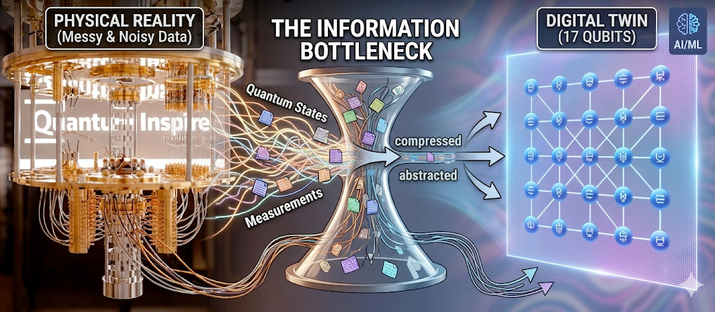 Quantum Digital Twin: How I Trained AI to Hallucinate the Physics of a 17-Qubit Processor